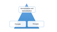 Reasoning Process Principle Triangle.png