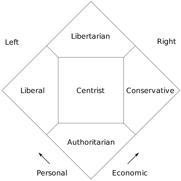 File:1920px-Nolan chart normal.svg.png